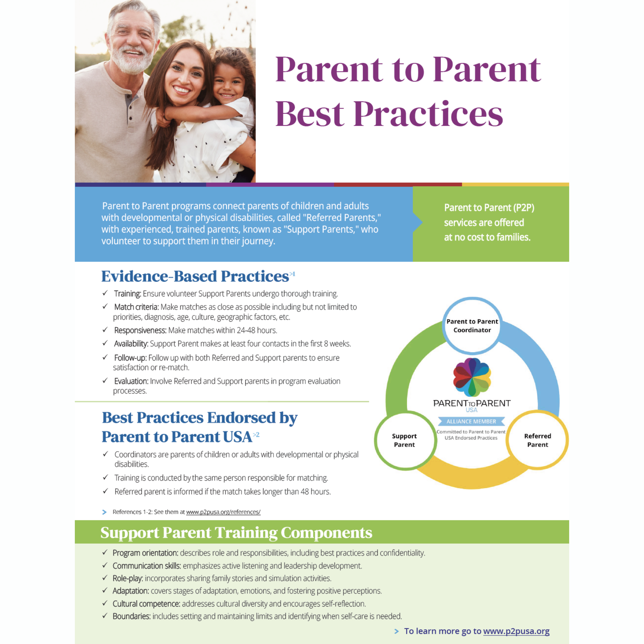 P2P Best Practices Factsheet