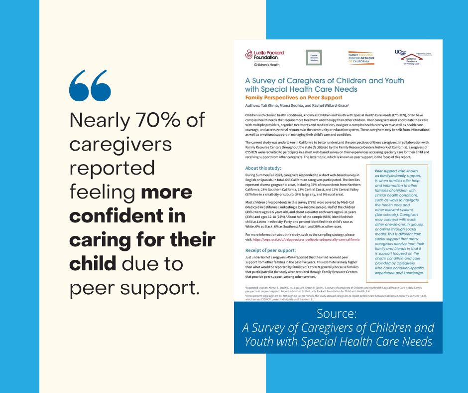 Cover page of the Survey of Caregivers of Children and Youth with Special Health Care Needs: Family Perspectives on Peer Support