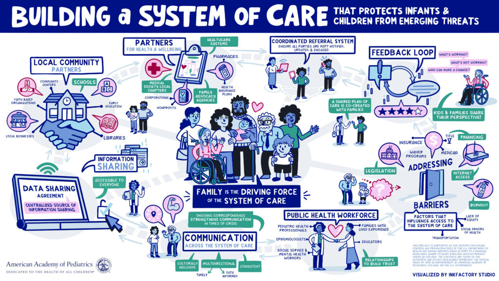 Families are the driving force for the system of care.